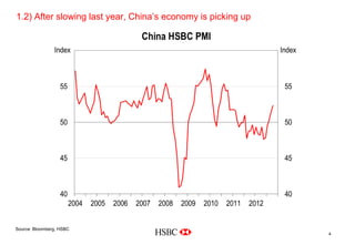 1.2) After slowing last year, China’s economy is picking up
                                                              Company
                                                               Logo




Delete grid from slide master
Source: Bloomberg, HSBC
                                                                        4
 