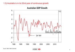 1.3) Australia is in its 22nd year of continuous growth
                                                          Company
                                                           Logo




Delete grid from slide master
Source: ABS, HSBC estimates
                                                                    5
 