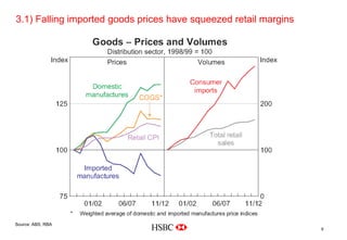 3.1) Falling imported goods prices have squeezed retail margins
                                                                  Company
                                                                   Logo




Delete grid from slide master
Source: ABS, RBA
                                                                            9
 