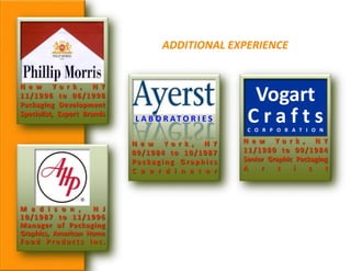 ADDITIONAL EXPERIENCE
N e w Y o r k , N Y
11/1996 to 06/1998
Packaging Development
Specialist, Export Brands
M a d i s o n , N J
10/1987 to 11/1996
Manager of Packaging
Graphics, American Home
F o o d P r o d u c t s I n c .
N e w Y o r k , N Y
09/1984 to 10/1987
P a c k a g i n g G r a p h i c s
C o o r d i n a t o r
N e w Y o r k , N Y
11/1980 to 09/1984
Senior Graphic Packaging
A r t i s t
Vogart
C r a f t sC O R P O R A T I O N
L A B O R AT O R I E S
 