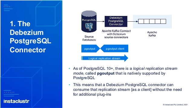 Change Data Capture (CDC) With Kafka Connect® and the Debezium ...