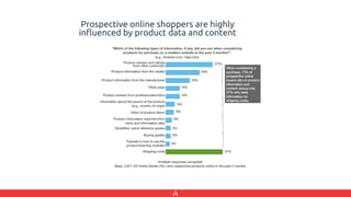 Prospective online shoppers are highly
influenced by product data and content
 
