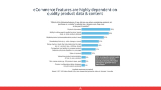 eCommerce features are highly dependent on
quality product data & content
 
