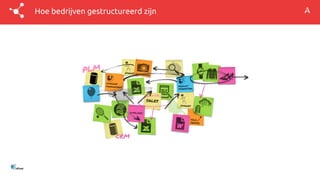 Hoe bedrijven gestructureerd zijn
 