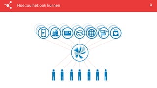 Hoe zou het ook kunnen
 