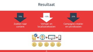 Resultaat
-10%
Vertaal- en
localizatiekosten
20%
Campagne creatie-
en uitrolkosten
70%
Zoeken naar
content
 