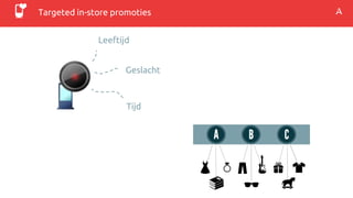 Targeted in-store promoties
Leeftijd
Geslacht
Tijd
 