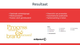 Optimale winkelsignage
Merkconsistent
Kosten sterk gereduceerd
Overzicht van promoties
Automatische publicaties
Samenwerking in keten
Resultaat
 
