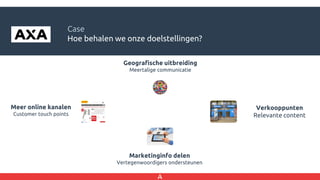 Geografische uitbreiding
Meertalige communicatie
Marketinginfo delen
Vertegenwoordigers ondersteunen
Verkooppunten
Relevante content
Meer online kanalen
Customer touch points
Case
Hoe behalen we onze doelstellingen?
 