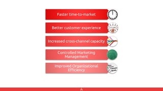 Faster time-to-market
Better customer experience
Increased cross-channel capacity
Controlled Marketing
Management
Improved Organizational
Efficiency
 