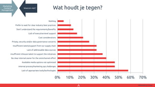 Wat houdt je tegen?
0% 10% 20% 30% 40% 50% 60% 70%
Lack of appropriate tools/technologies
Internal process/marketing ops challenges
Available media options not optimized
No clear internal owner for the omnichannel effort
insufficient inhouse talent to support the initiatives
Lack of addressable data sources
Insufficient talent/support from our supply chain
Privaty, security and/or data governance concerns
Cost considerations
Lack of executive-level support
Don't understand the requirements/benefits
Prefer to wait for clear industry best practices
Nothing
Marketing
Content
Management
Waarom niet?
Winterberry Group
 