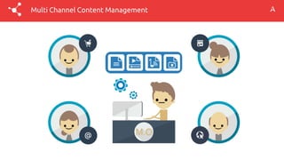 Multi Channel Content Management
 