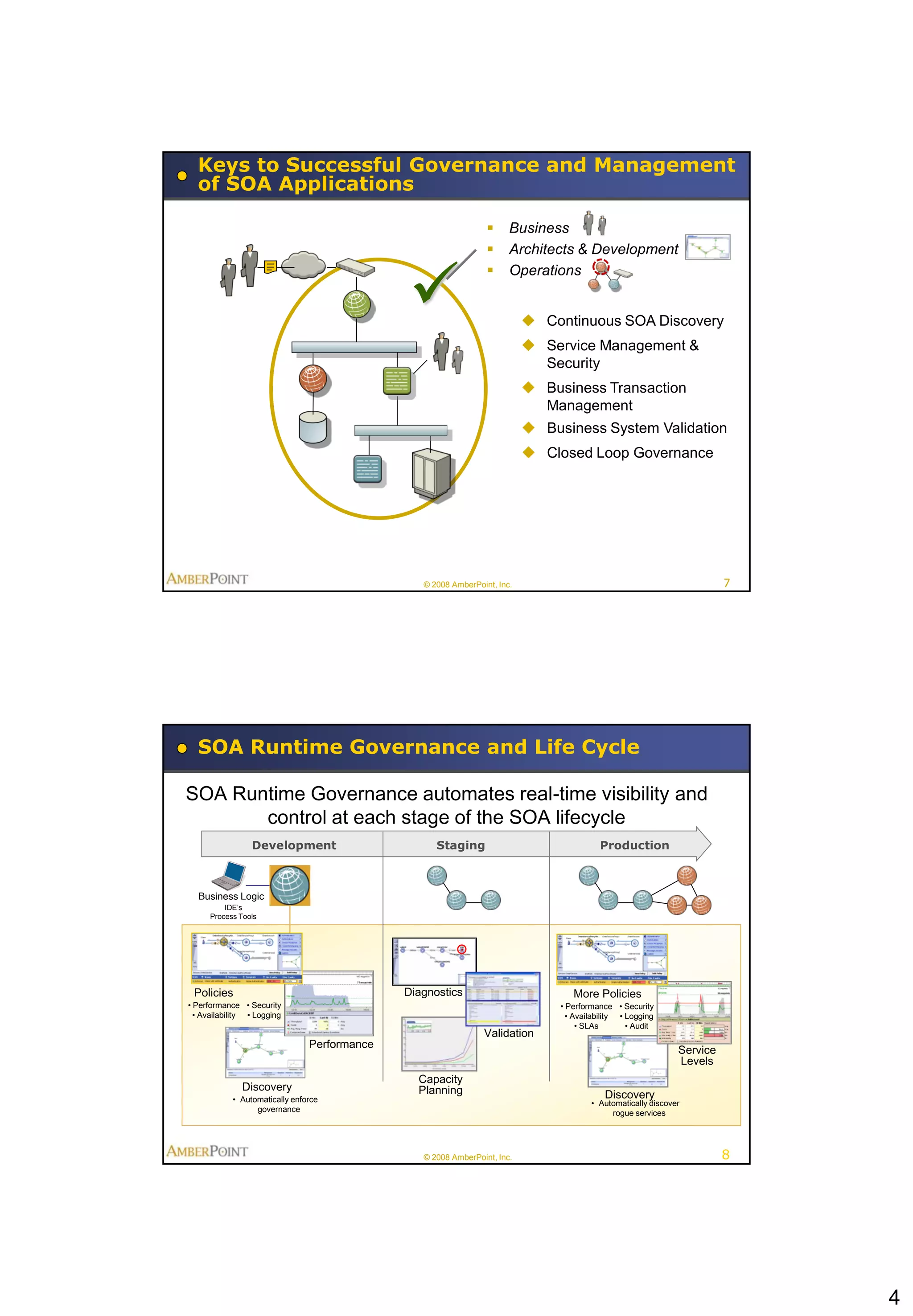 Keys to Successful Governance and Management
  of SOA Applications

                                                                      Business
                                                                      Architects & Development


                                              
                                                                      Operations


                                                                            Continuous SOA Discovery
                                                                            Service Management &
                                                                             Security
                                                                            Business Transaction
                                                                             Management
                                                                            Business System Validation
                                                                            Closed Loop Governance




                                                 © 2008 AmberPoint, Inc.                                                 7




  SOA Runtime Governance and Life Cycle

SOA Runtime Governance automates real-time visibility and
       control at each stage of the SOA lifecycle
                 Development                        Staging                               Production



  Business Logic
          IDE’s
      Process Tools




 Policies                                     Diagnostics                          More Policies
• Performance • Security                                                        • Performance • Security
  • Availability • Logging                                                        • Availability • Logging
                                                                                     • SLAs        • Audit
                                                                Validation
                                Performance
                                                                                                               Service
                                                                                                               Levels
                                                Capacity
               Discovery                        Planning
            • Automatically enforce                                                         Discovery
                                                                                        • Automatically discover
                  governance                                                                 rogue services




                                                 © 2008 AmberPoint, Inc.                                                 8




                                                                                                                             4
 