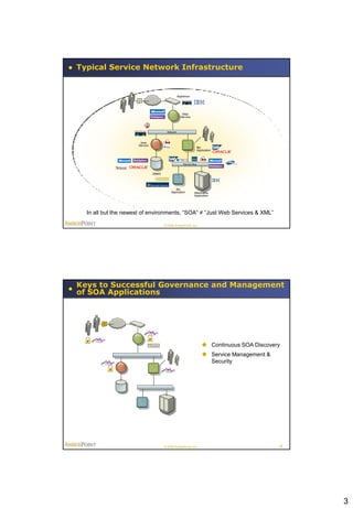 Typical Service Network Infrastructure


                                                   Appliance




                                                      Web
                                                     Service




                                         Network



                       Java
                      Service
                                                                     Biz
                                                                     Application



                                                       Service Bus


                                DBMS




                                               Biz
                                            Application         Mainframe
                                                                Application




  In all but the newest of environments, “SOA” ≠ “Just Web Services & XML”

                                       © 2008 AmberPoint, Inc.




Keys to Successful Governance and Management
of SOA Applications




                                                                         Continuous SOA Discovery
                                                                         Service Management &
                                                                          Security




                                       © 2008 AmberPoint, Inc.                                   6




                                                                                                     3
 