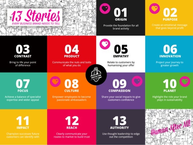 i want a human after all