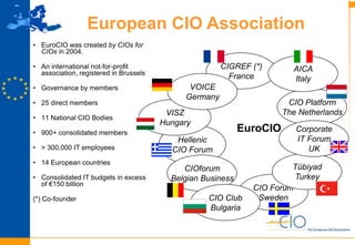 CIO Forum
Sweden
Hellenic
CIO Forum
4
Tübiyad
Turkey
• EuroCIO was created by CIOs for
CIOs in 2004.
• An international not-for-profit
association, registered in Brussels
• Governance by members
• 25 direct members
• 11 National CIO Bodies
• 900+ consolidated members
• > 300,000 IT employees
• 14 European countries
• Consolidated IT budgets in excess
of €150 billion
(*) Co-founder
EuroCIO
CIGREF (*)
France
CIO Platform
The Netherlands
Corporate
IT Forum
UK
CIOforum
Belgian Business
VISZ
Hungary
VOICE
Germany
AICA
Italy
European CIO Association
CIO Club
Bulgaria
 