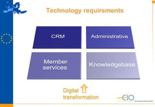 6
Technology requirements
Digital
transformation
 