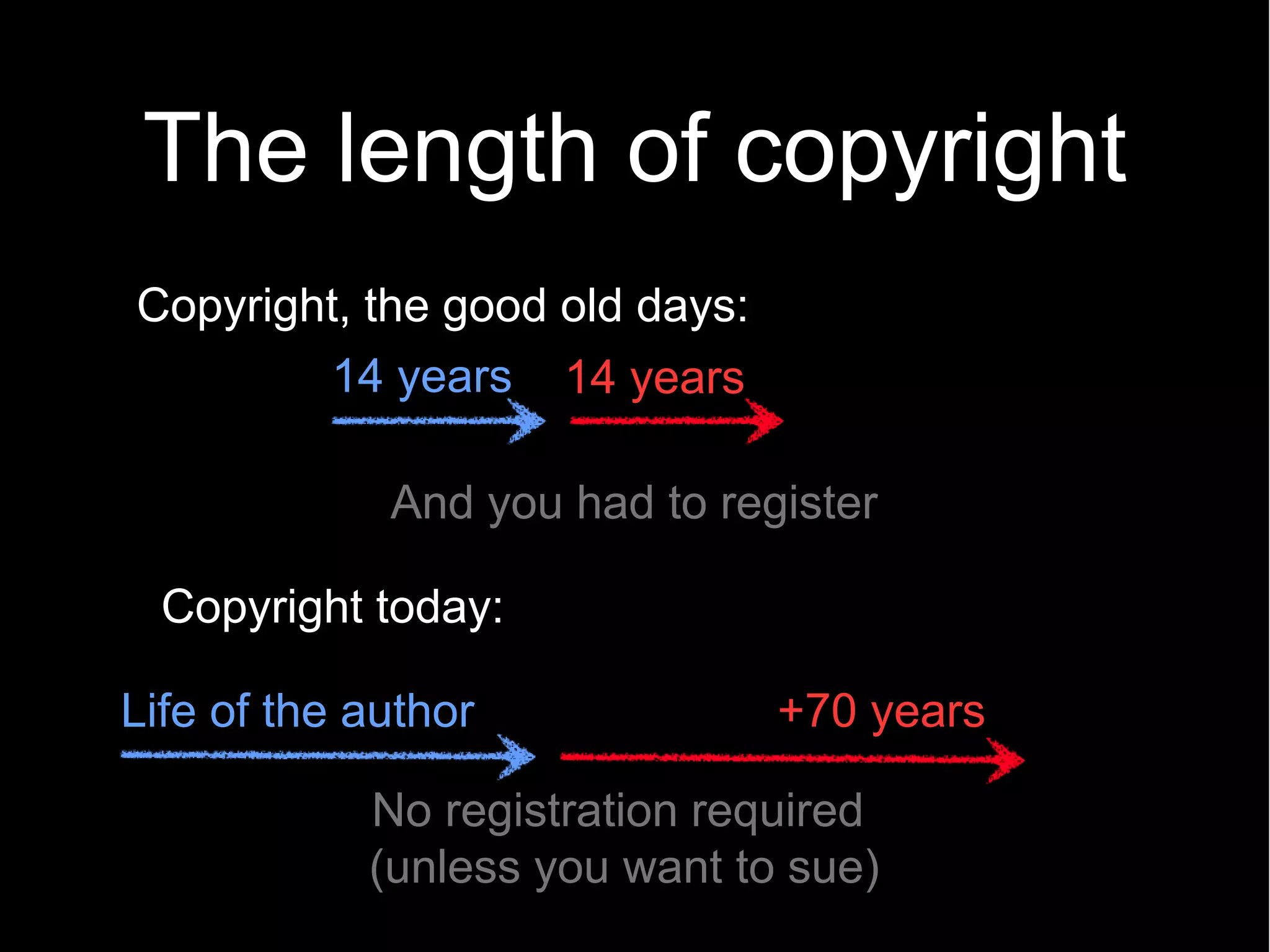 The length of copyright
Copyright, the good old days:
        14 years 14 years

             And you had to register

  Copyright today:

Life of the author              +70 years

            No registration required
            (unless you want to sue)
 