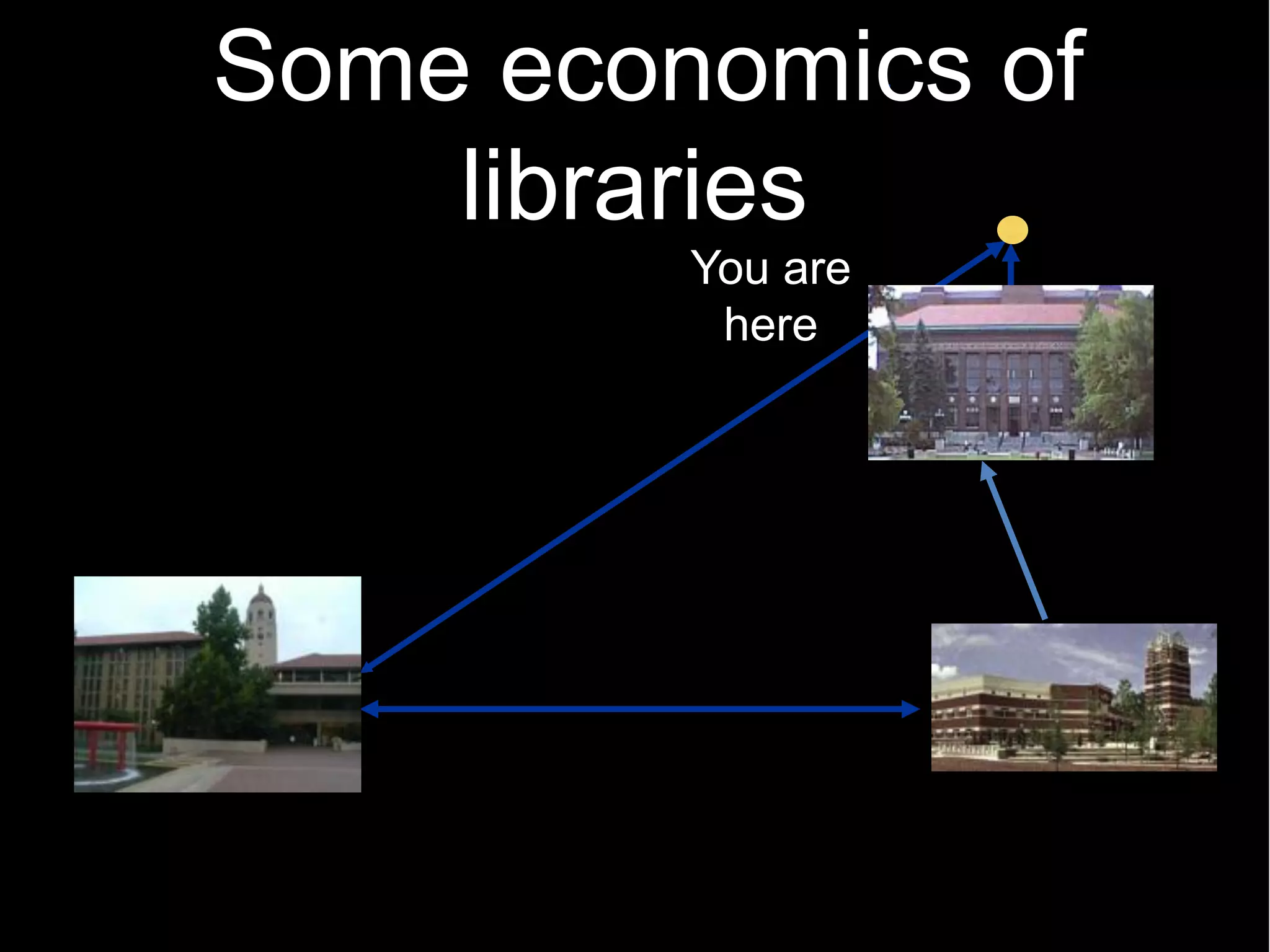 Some economics of
    libraries
         You are
          here
 