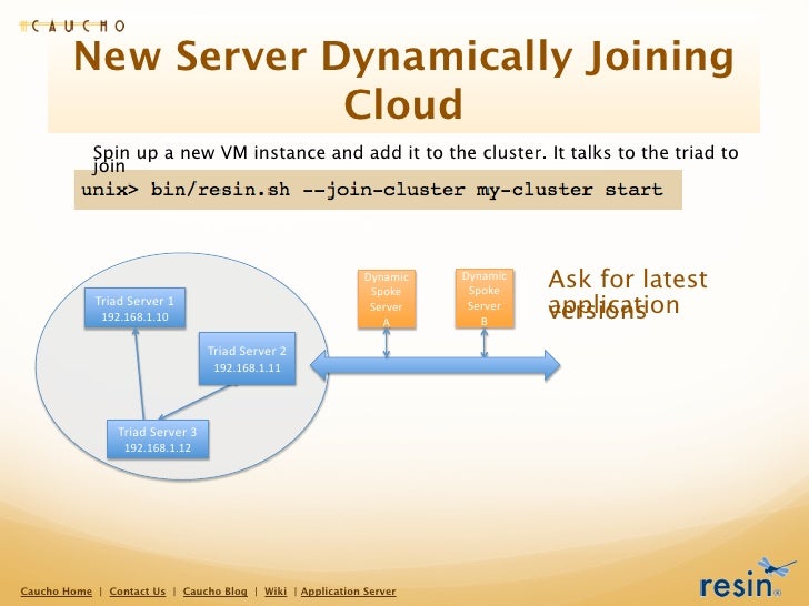 Resin Application Server and Cloud discussed by Paul Cowan