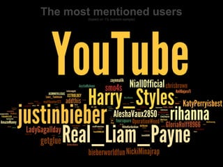 The most mentioned users
        (based on 1% random sample)
 