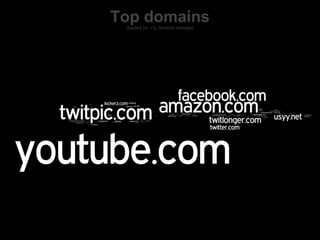 Top domains
 (based on 1% random sample)
 