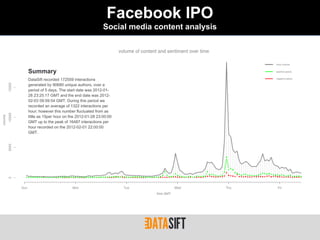 Facebook IPO
                                          Social media content analysis




Summary
DataSift recorded 172559 interactions
generated by 90680 unique authors, over a
period of 5 days. The start date was 2012-01-
28 23:25:17 GMT and the end date was 2012-
02-03 09:59:54 GMT. During this period we
recorded an average of 1322 interactions per
hour; however this number fluctuated from as
little as 15per hour on the 2012-01-28 23:00:00
GMT up to the peak of 16487 interactions per
hour recorded on the 2012-02-01 22:00:00
GMT.
 