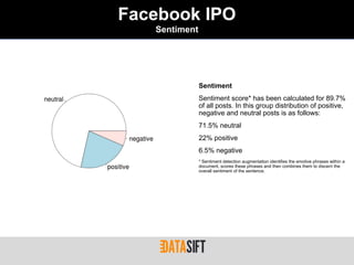 Facebook IPO
   Sentiment




               Sentiment
               Sentiment score* has been calculated for 89.7%
               of all posts. In this group distribution of positive,
               negative and neutral posts is as follows:
               71.5% neutral
               22% positive
               6.5% negative
               * Sentiment detection augmentation identifies the emotive phrases within a
               document, scores these phrases and then combines them to discern the
               overall sentiment of the sentence.
 