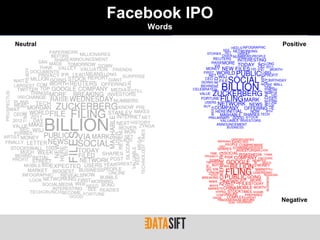 Facebook IPO
              Words

Neutral                  Positive




                         Negative
 