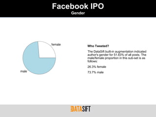 Facebook IPO
    Gender




             Who Tweeted?
             The DataSift built-in augmentation indicated
             author's gender for 51.83% of all posts. The
             male/female proportion in this sub-set is as
             follows:
             26.3% female
             73.7% male
 