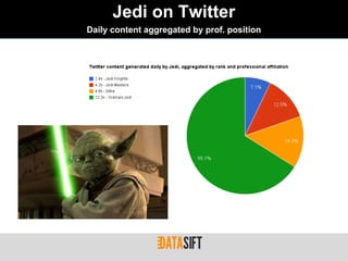 Jedi on Twitter
Daily content aggregated by prof. position
 