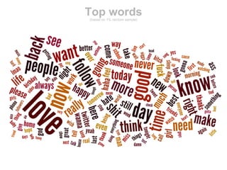 Top words
(based on 1% random sample)
 