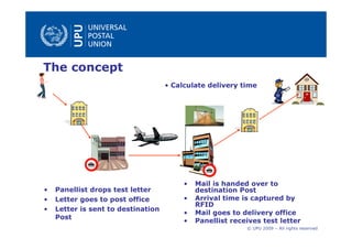 The concept
                                    • Calculate delivery time




                                         •   Mail is handed over to
•   Panellist drops test letter              destination Post
•   Letter goes to post office           •   Arrival time is captured by
                                             RFID
•   Letter is sent to destination
                                         •   Mail goes to delivery office
    Post
                                         •   Panellist receives test letter
                                                           © UPU 2009 – All rights reserved
 