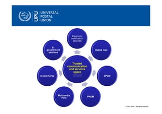 © UPU 2009 – All rights reserved
 