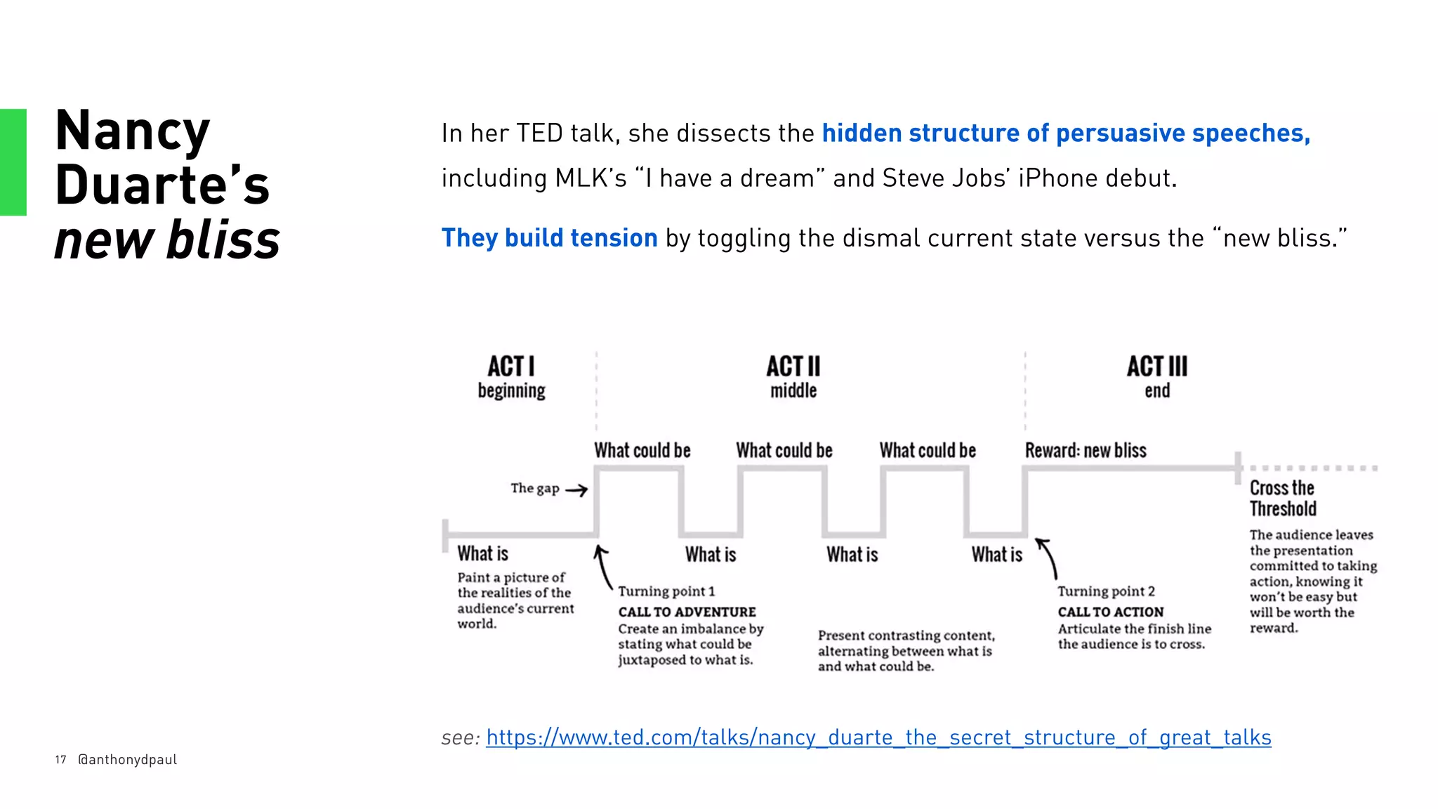 Nancy
Duarte’s
new bliss
17
In her TED talk, she dissects the hidden structure of persuasive speeches,
including MLK’s “I have a dream” and Steve Jobs’ iPhone debut.
They build tension by toggling the dismal current state versus the “new bliss.”
@anthonydpaul
see: https://www.ted.com/talks/nancy_duarte_the_secret_structure_of_great_talks
 