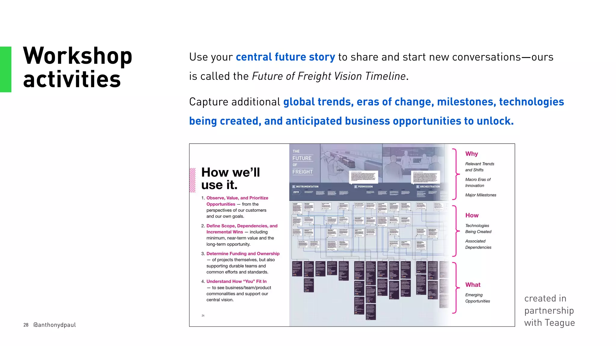 Workshop
activities
28
Use your central future story to share and start new conversations—ours
is called the Future of Freight Vision Timeline.
Capture additional global trends, eras of change, milestones, technologies
being created, and anticipated business opportunities to unlock.
@anthonydpaul
created in
partnership
with Teague
 