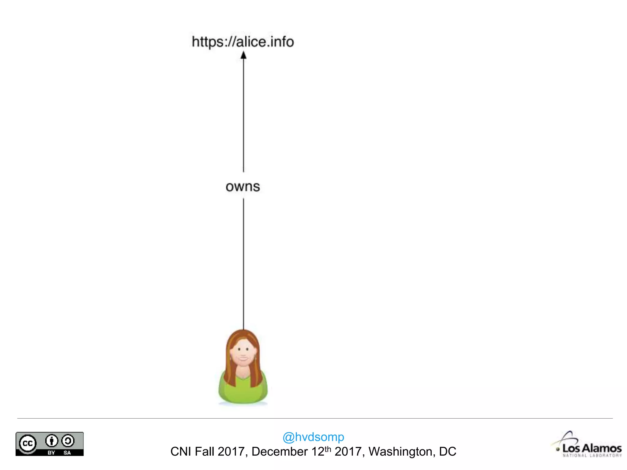 @hvdsomp
CNI Fall 2017, December 12th 2017, Washington, DC
 