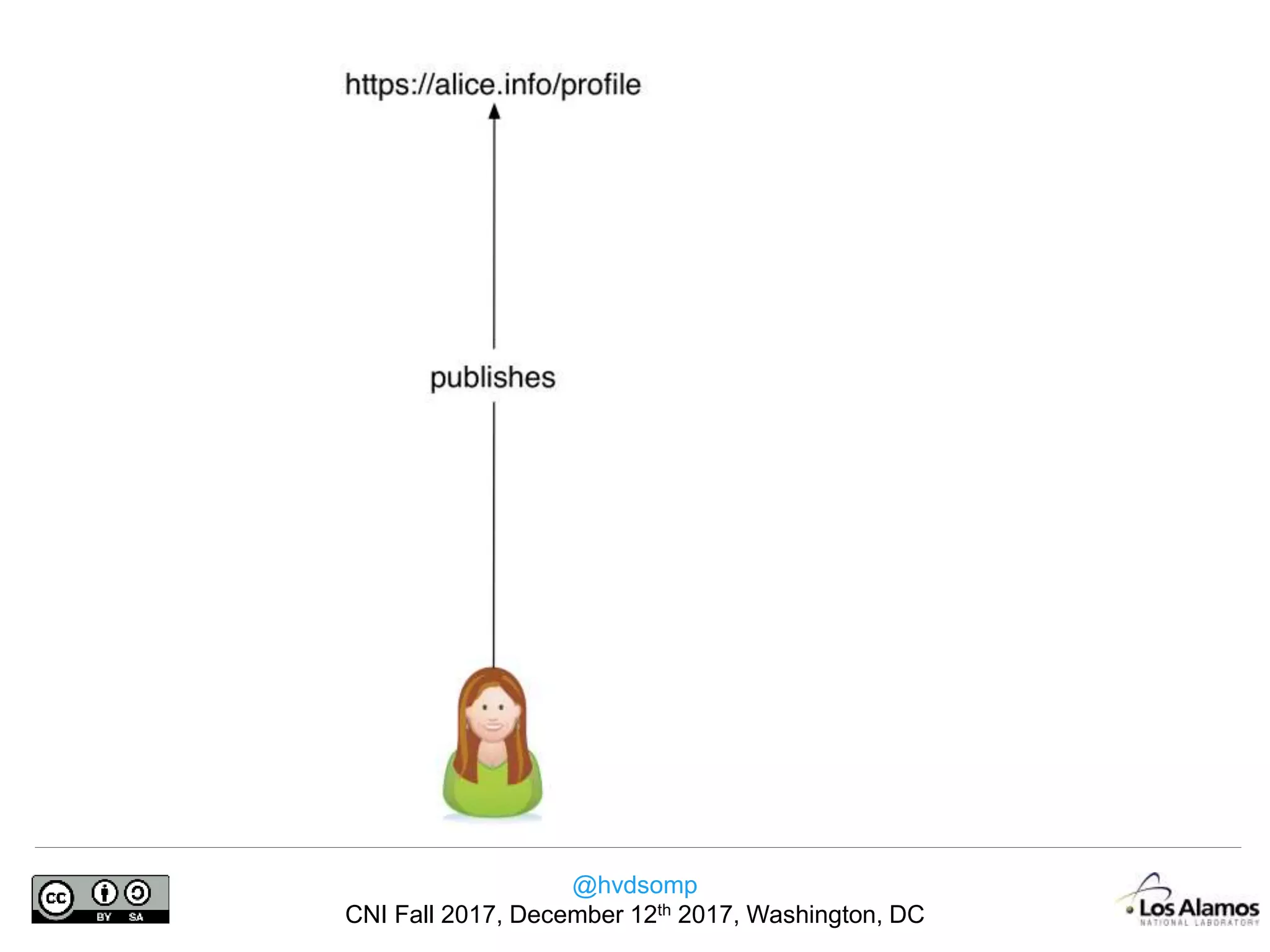 @hvdsomp
CNI Fall 2017, December 12th 2017, Washington, DC
 