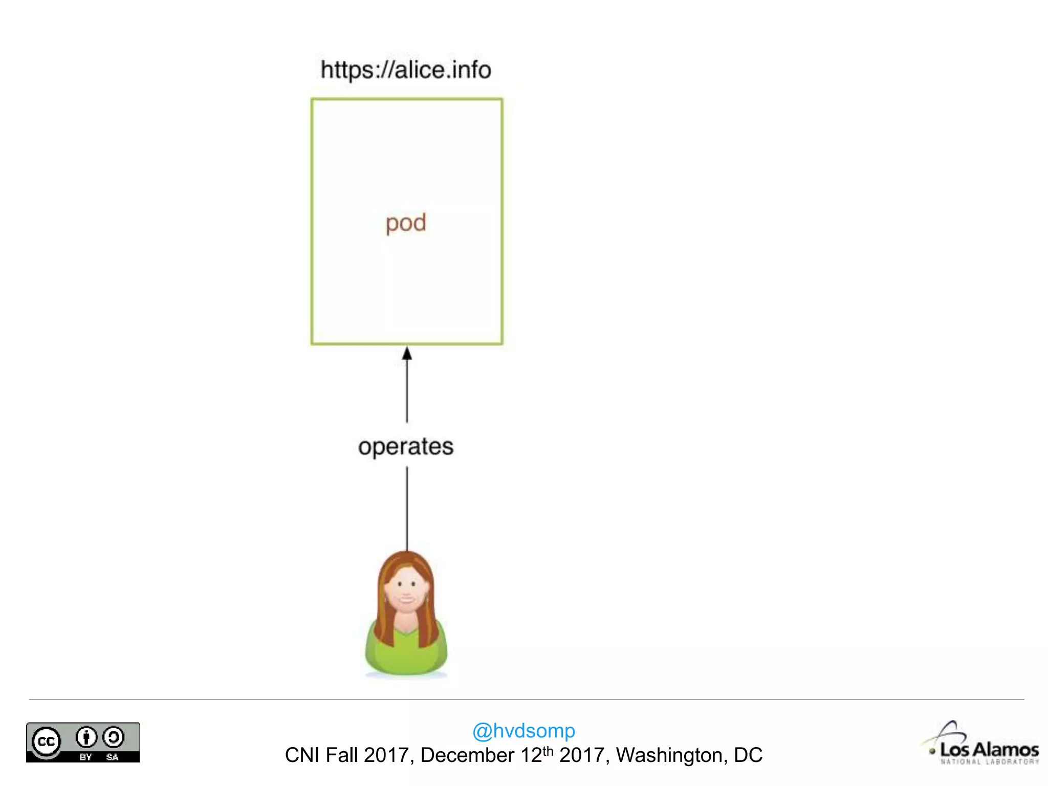 @hvdsomp
CNI Fall 2017, December 12th 2017, Washington, DC
 