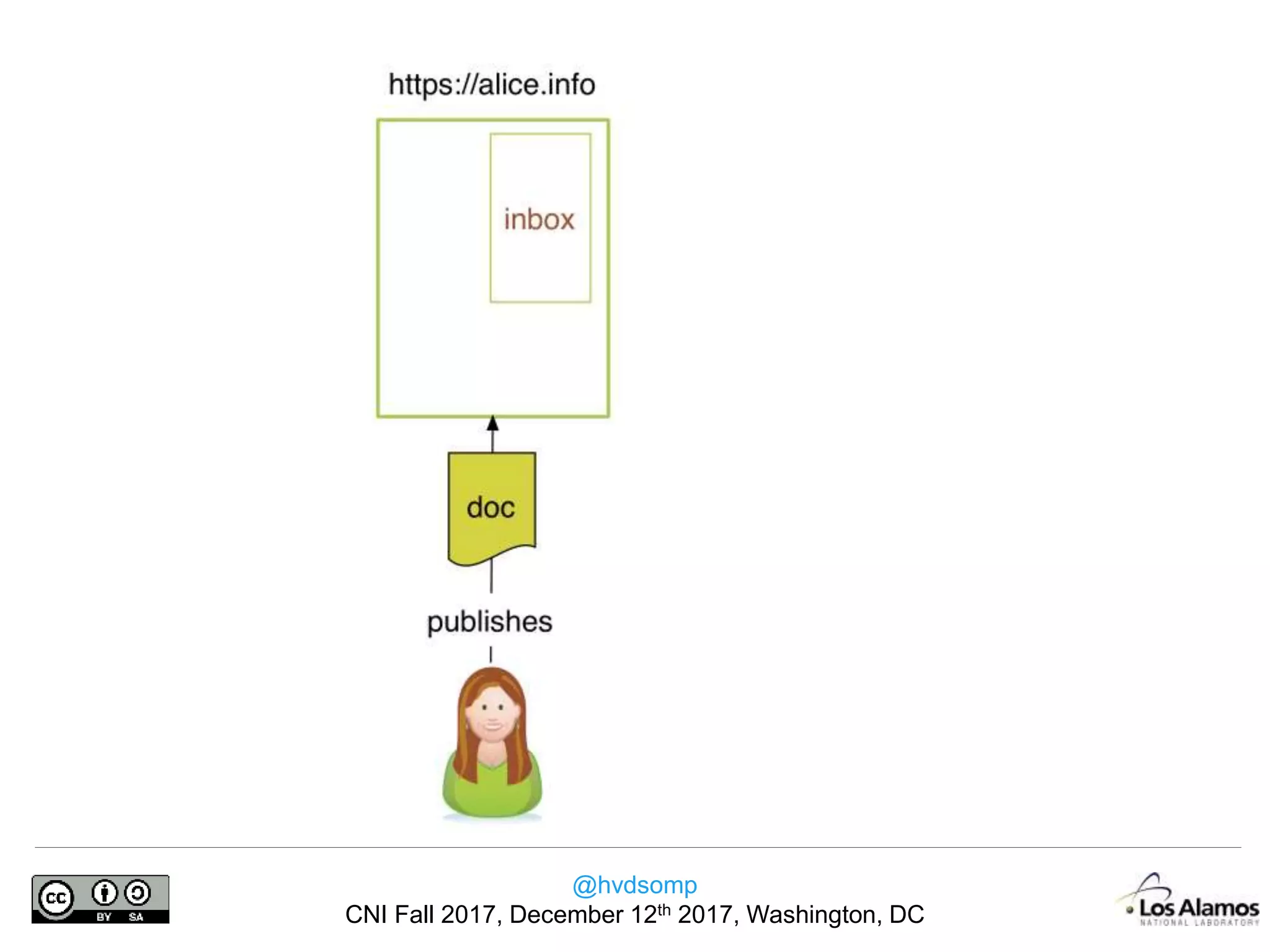 @hvdsomp
CNI Fall 2017, December 12th 2017, Washington, DC
 