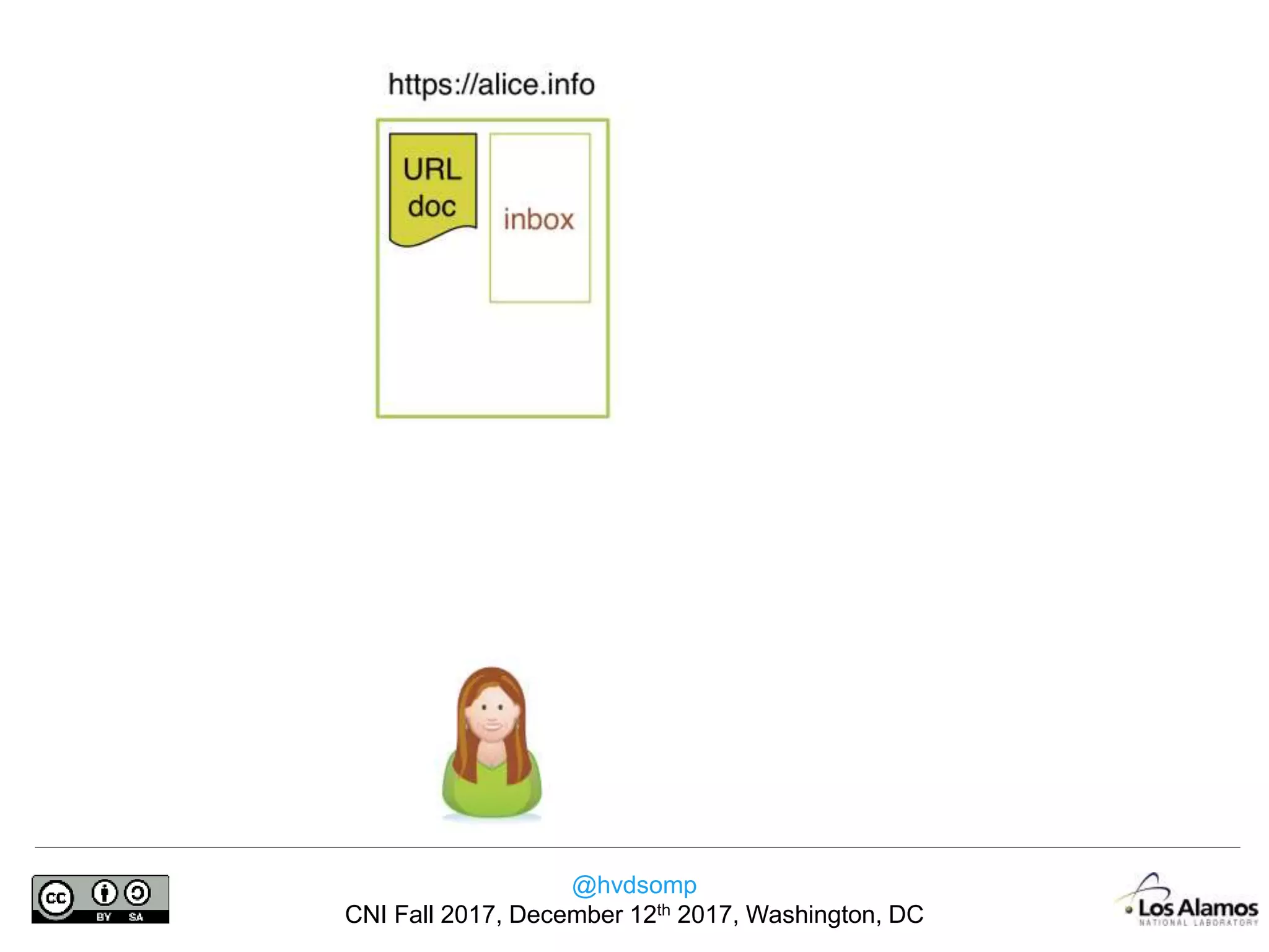 @hvdsomp
CNI Fall 2017, December 12th 2017, Washington, DC
 