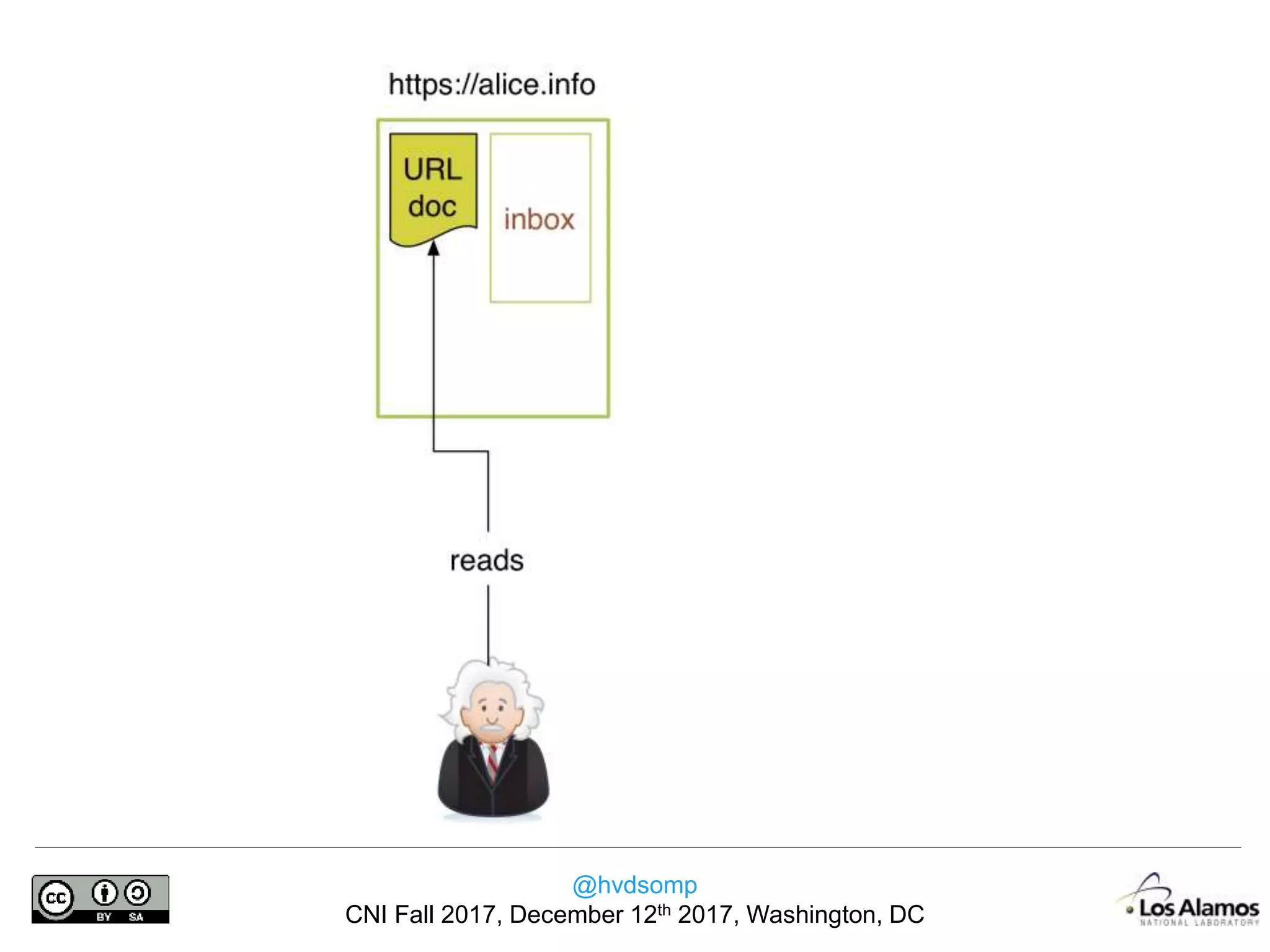 @hvdsomp
CNI Fall 2017, December 12th 2017, Washington, DC
 