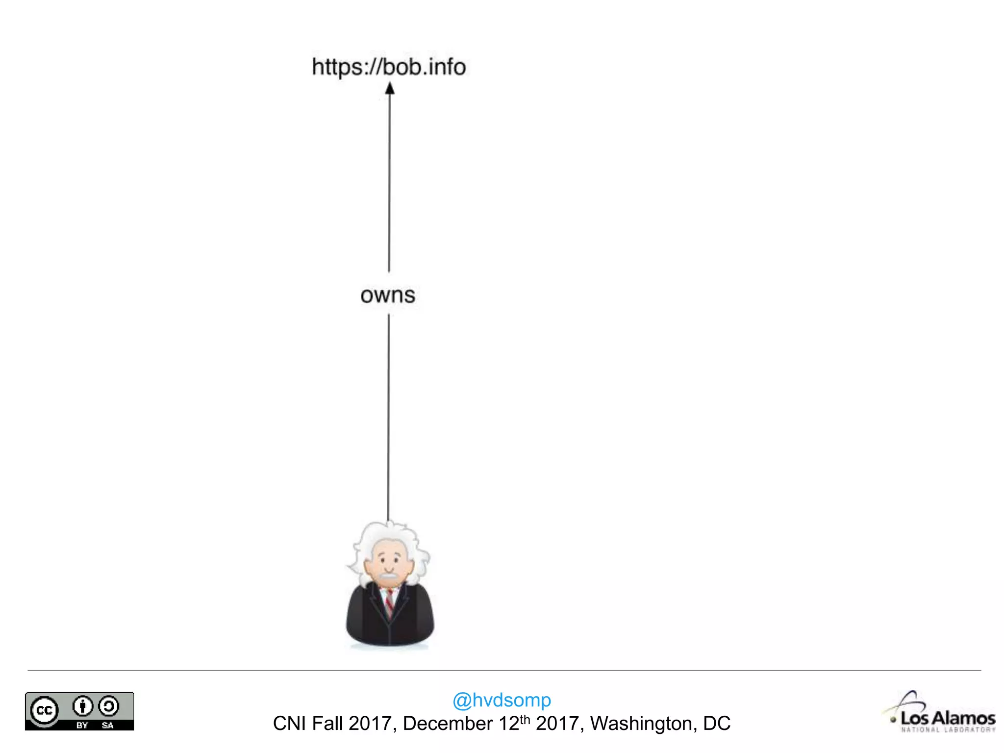 @hvdsomp
CNI Fall 2017, December 12th 2017, Washington, DC
 