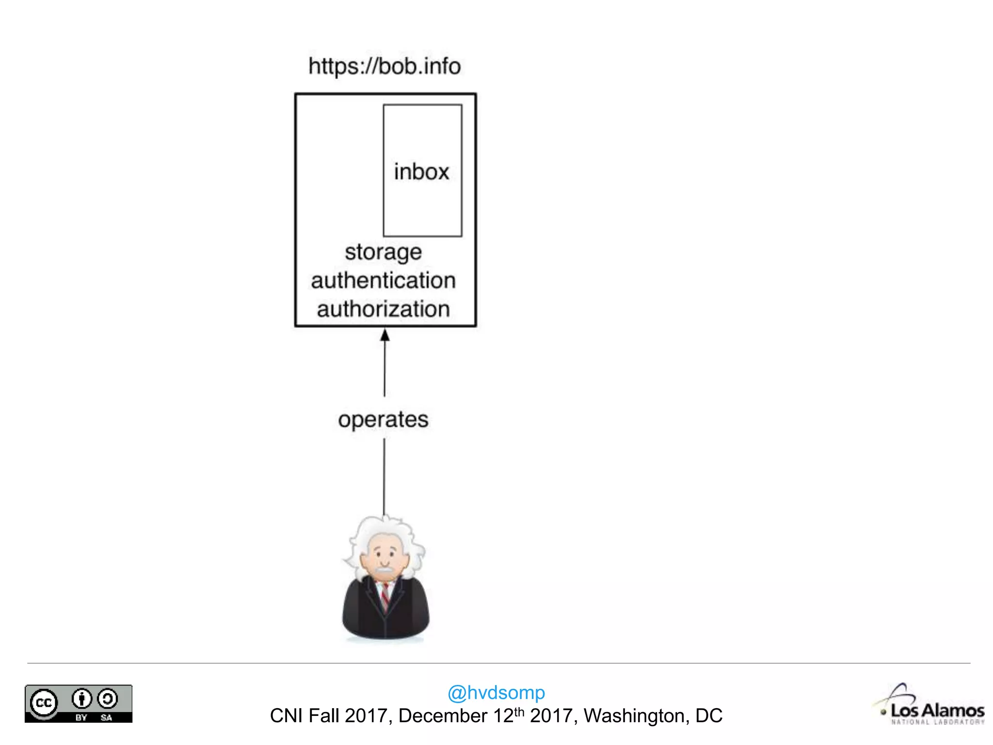 @hvdsomp
CNI Fall 2017, December 12th 2017, Washington, DC
 