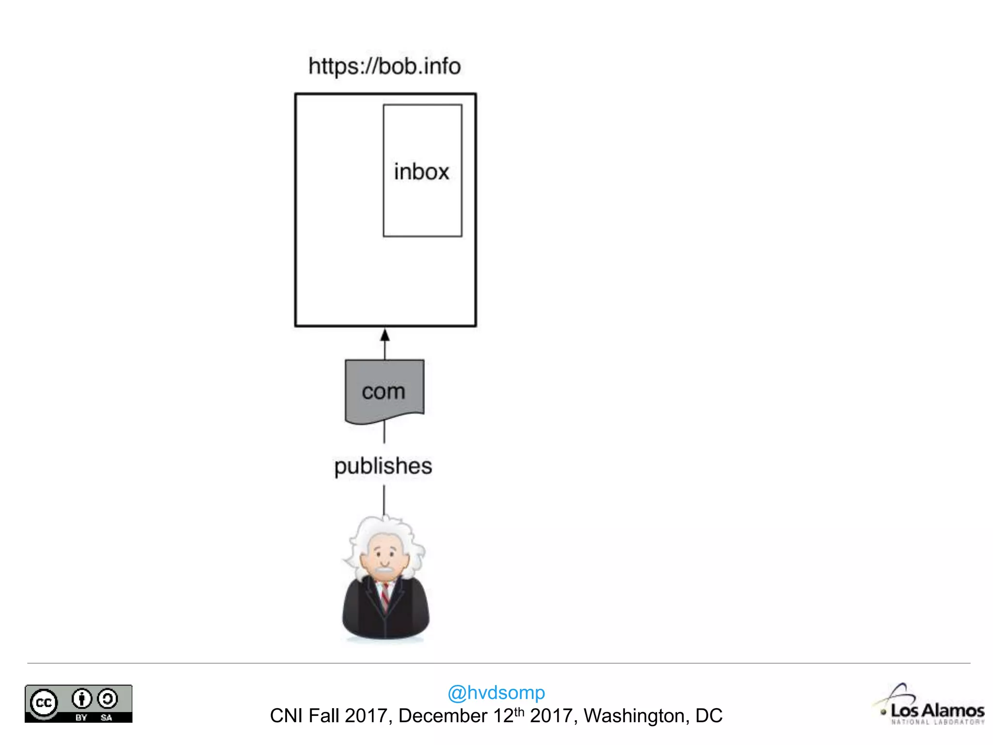 @hvdsomp
CNI Fall 2017, December 12th 2017, Washington, DC
 