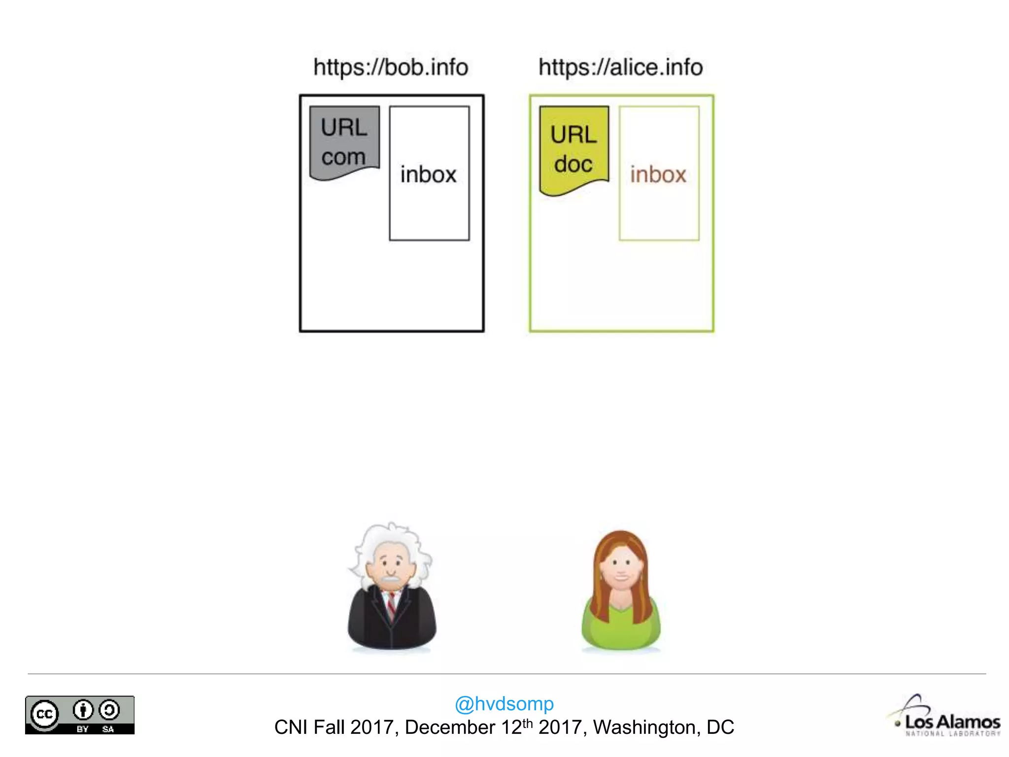 @hvdsomp
CNI Fall 2017, December 12th 2017, Washington, DC
 