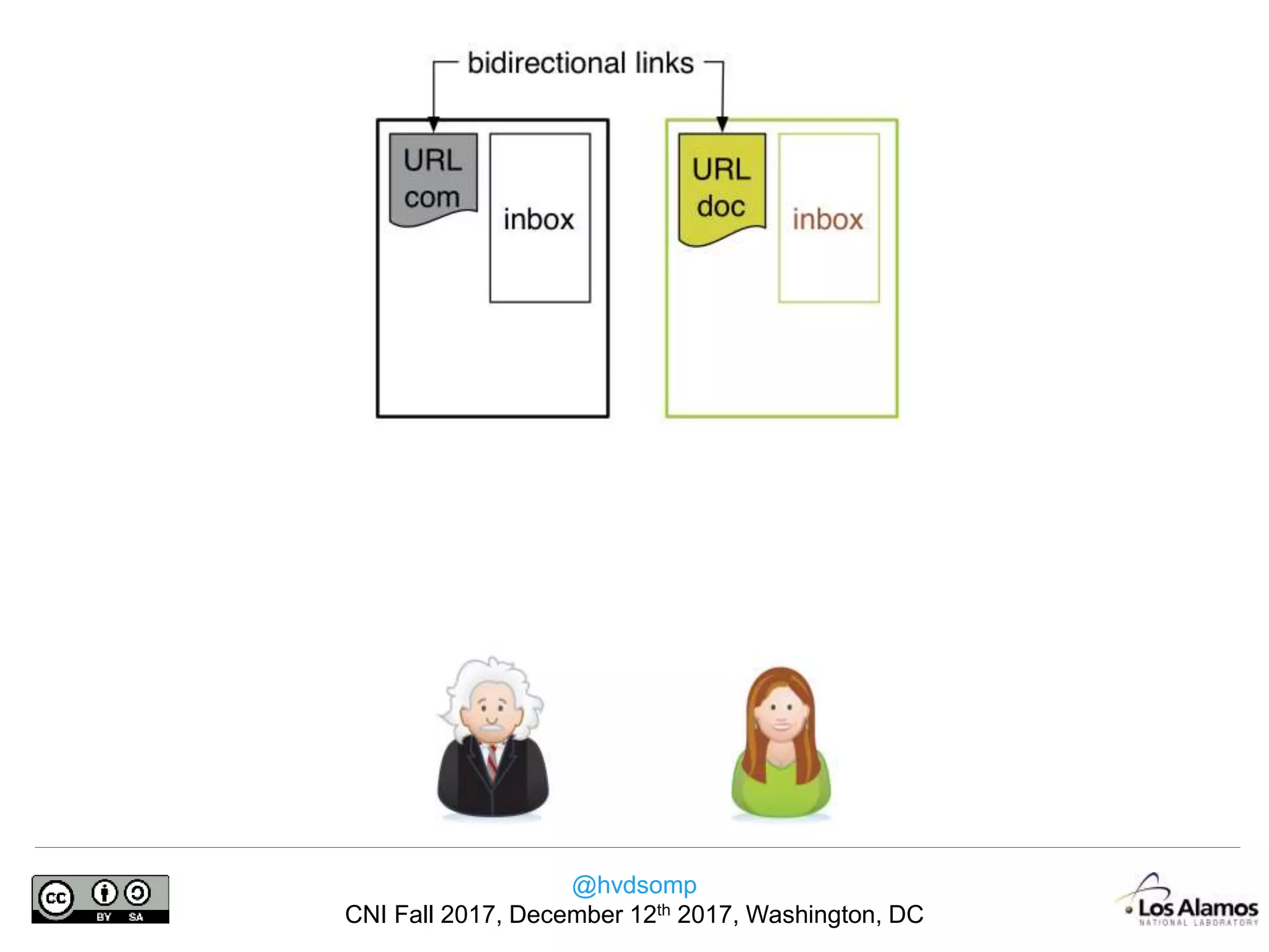 @hvdsomp
CNI Fall 2017, December 12th 2017, Washington, DC
 