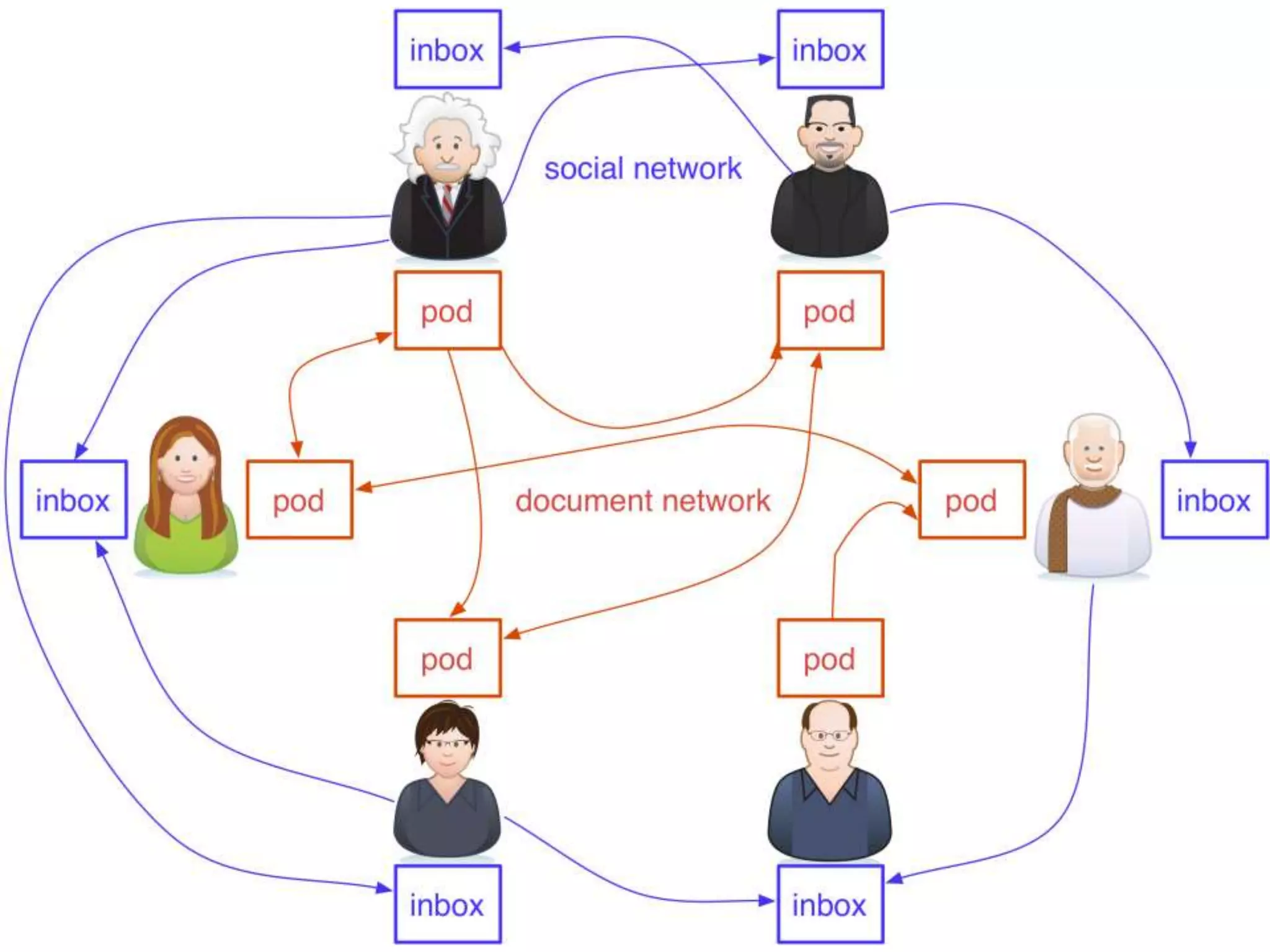 @hvdsomp
CNI Fall 2017, December 12th 2017, Washington, DC
 