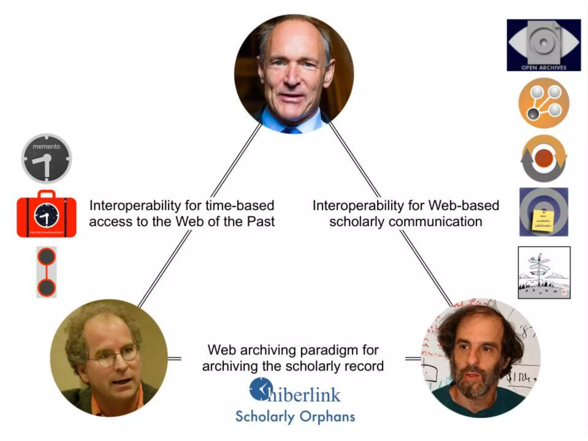 @hvdsomp
CNI Fall 2017, December 12th 2017, Washington, DC
 