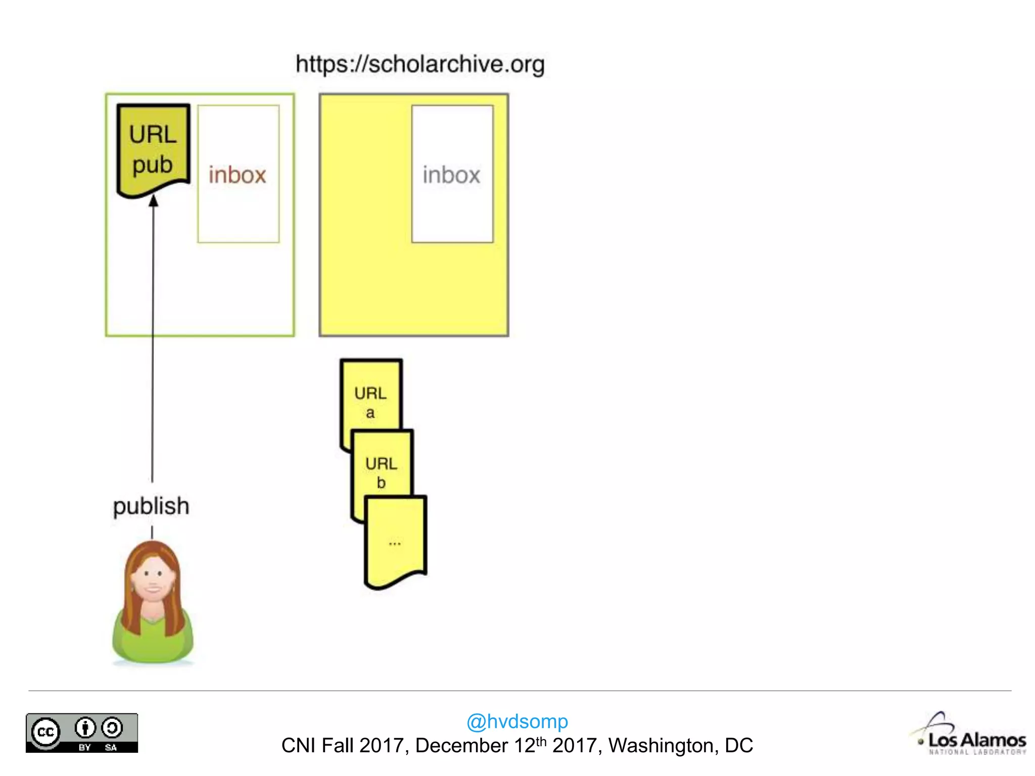 @hvdsomp
CNI Fall 2017, December 12th 2017, Washington, DC
 